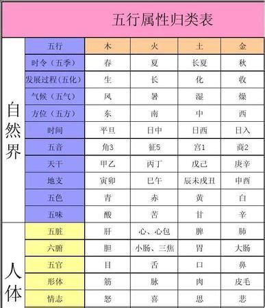 五行属金的汉字|五行汉字属性查询